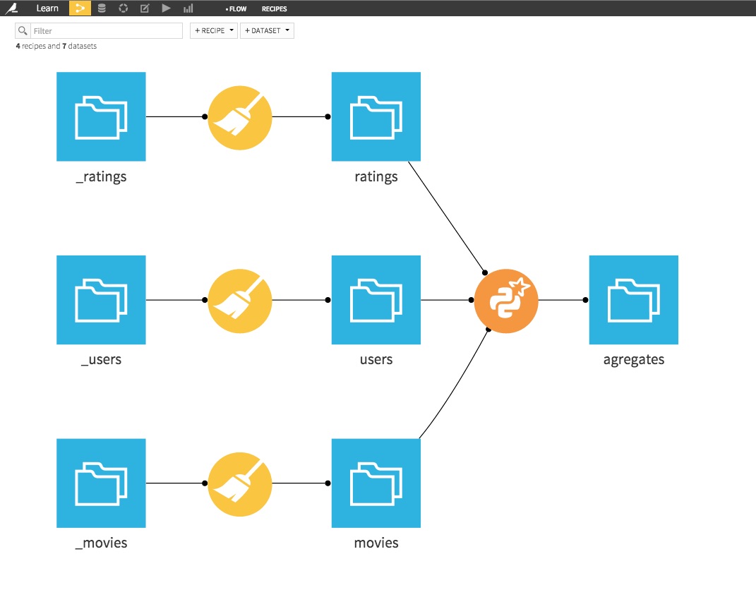 how-to-use-pyspark-in-dataiku-dss-dataiku