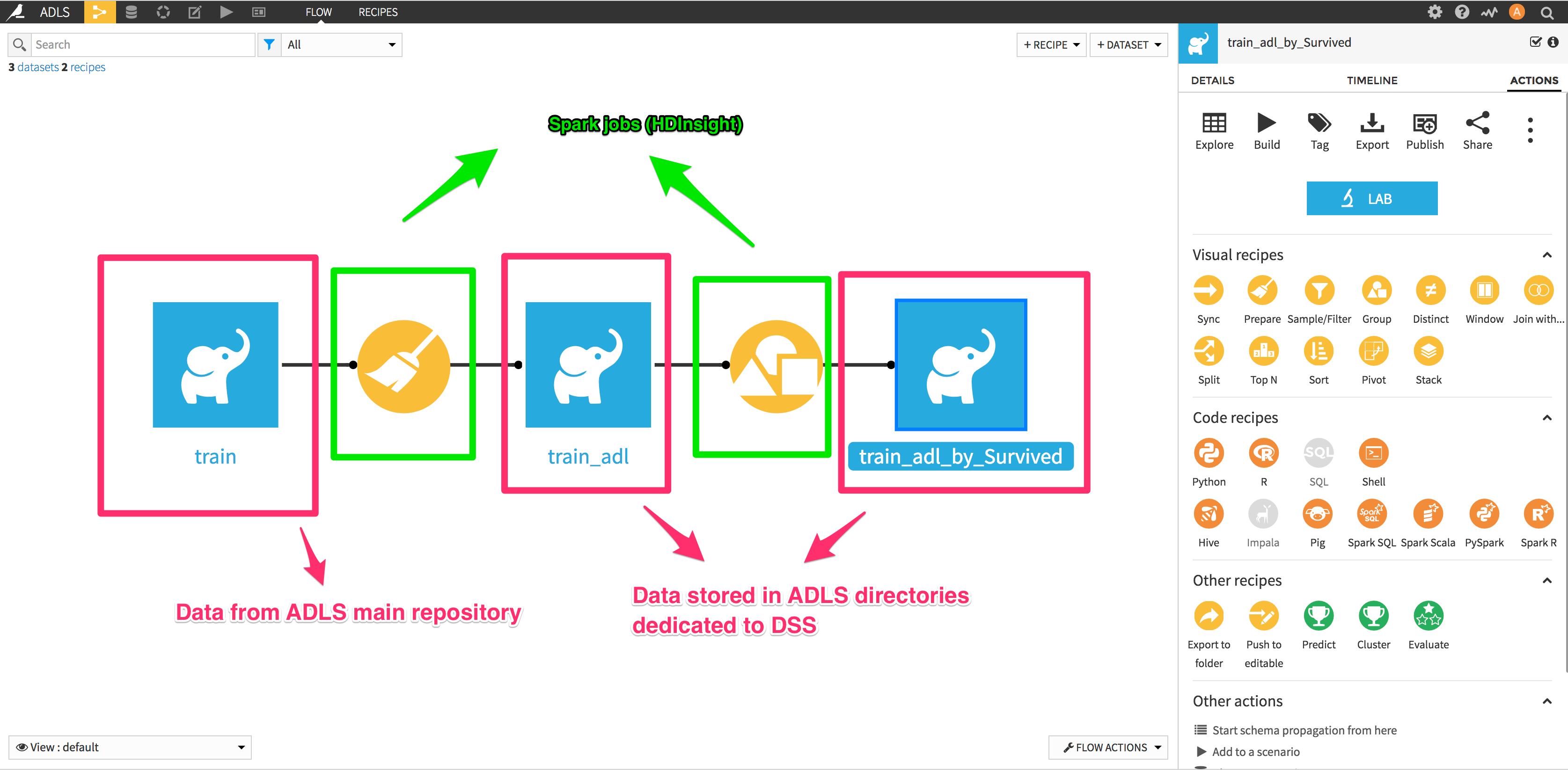 How To Connect And Use Data From Azure Data Lake Store In Dataiku DSS ...