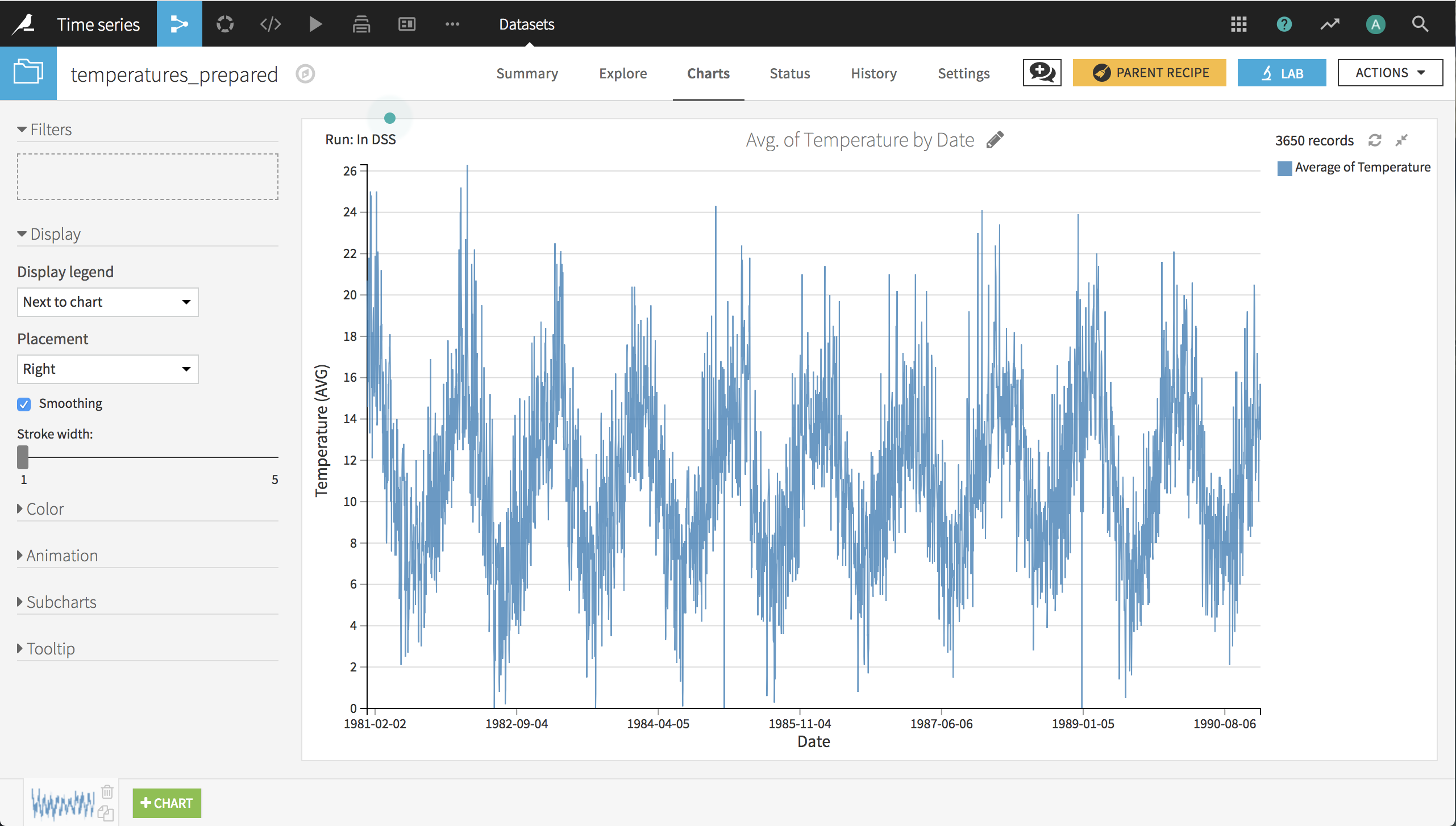 Time the series. Time Series forecasting. Time Series data. Time Series data Sets. LSTM for time Series.