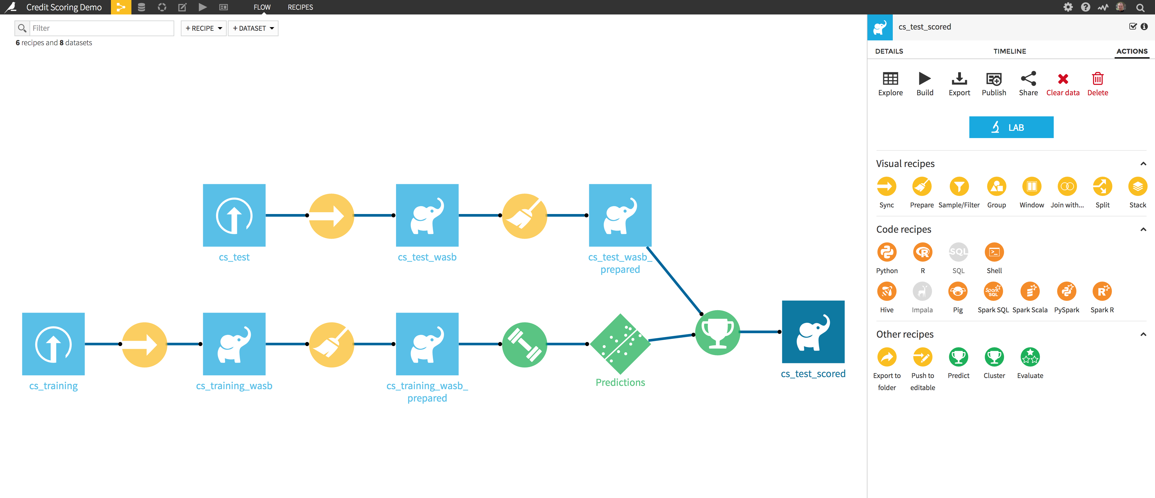 How To Build A Predictive Model For Credit Default In Dataiku On Microsoft Hdinsight Dataiku 0241