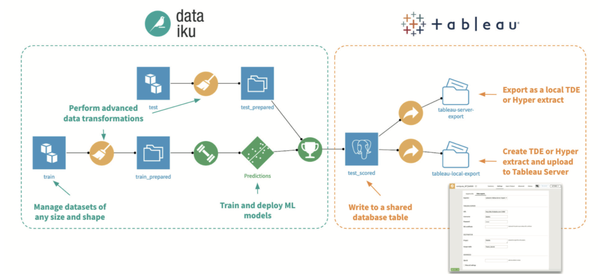 Power Visualizations with Dataiku + Tableau | Dataiku