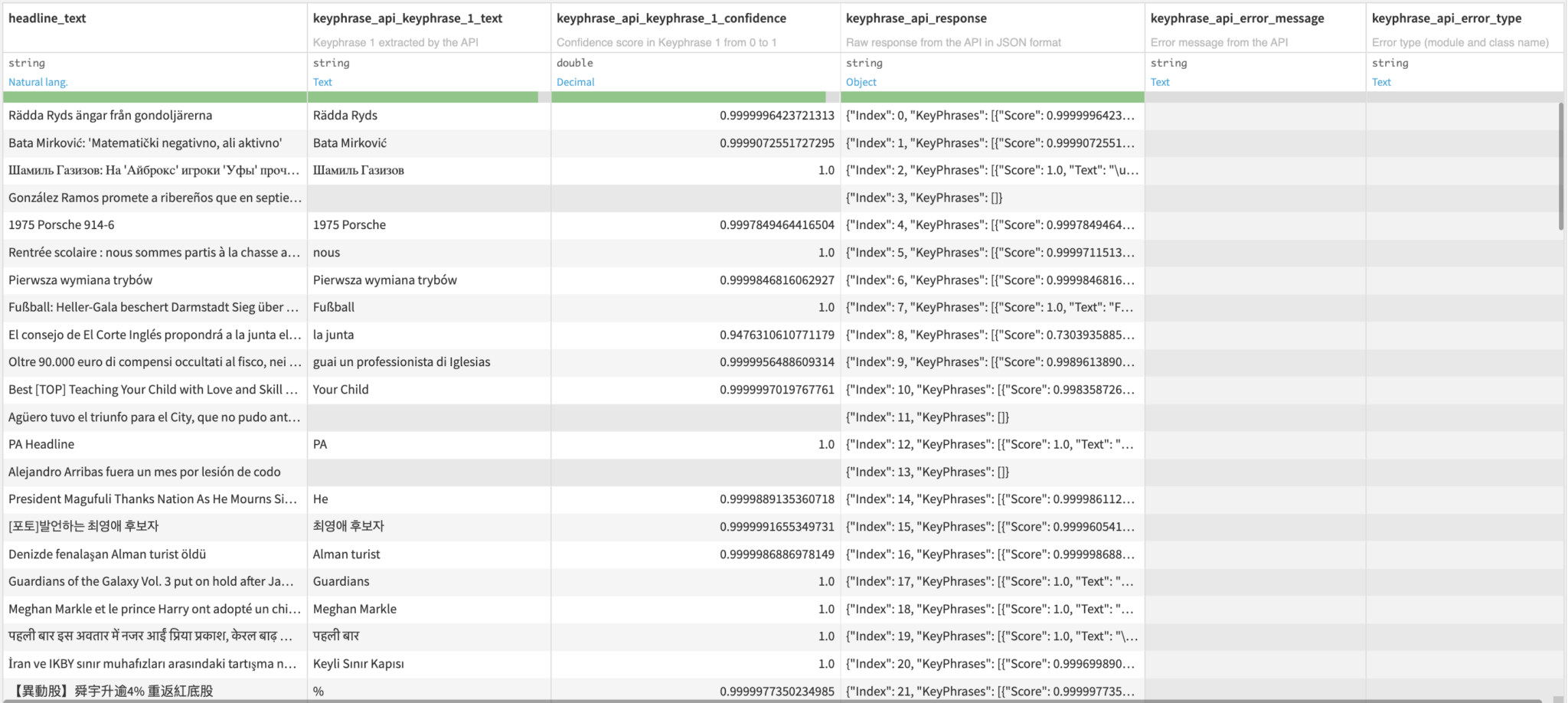 Plugin: Amazon Comprehend | Dataiku