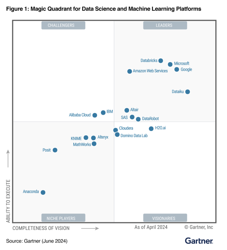 Industry Analyst and Customer Recognition for Dataiku | Dataiku