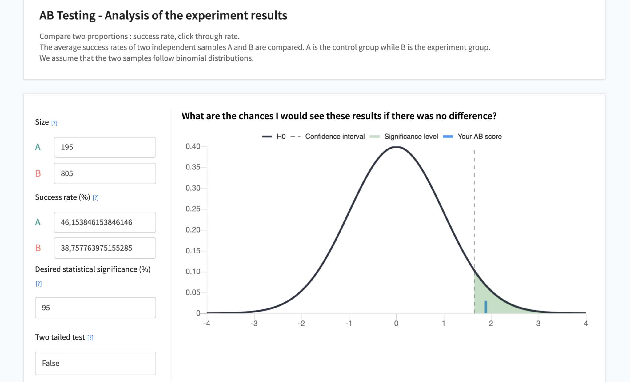 Plugin: AB Test Calculator | Dataiku