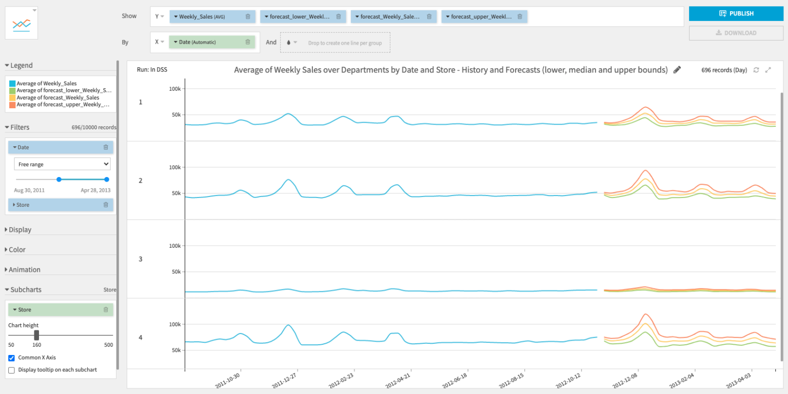 Plugin Time Series Forecast (deprecated) Dataiku