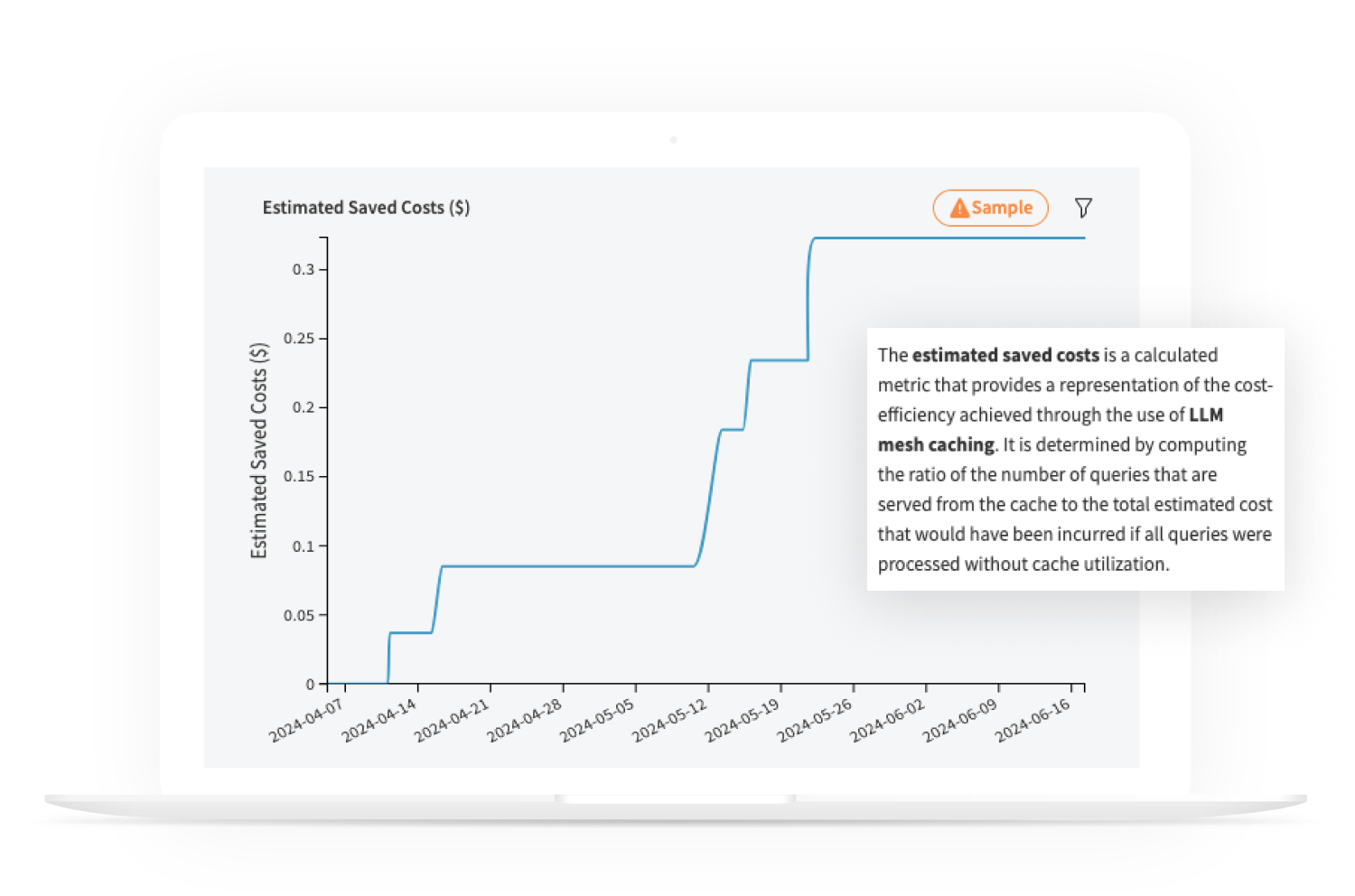 screenshot showing The LLM Mesh monitors the round-trip performance for LLM services and providers