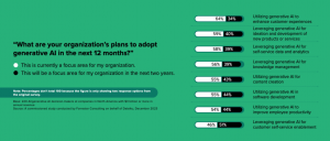 dataiku and forrester survey results