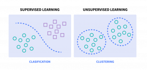 supervised vs unsupervised learning