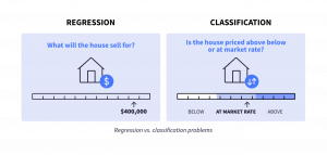 Regression vs. classification problems