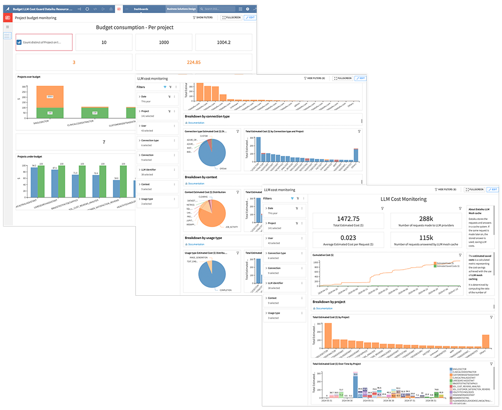 screenshots of Dataiku product cost monitoring dashboards as part of Dataiku LLM Guard Services and Cost Guard products