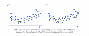 overfitting vs a well-trained model