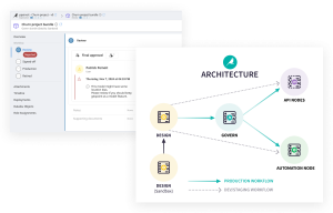 A screenshot of Dataiku product showing the architecture of Dataiku and how to reduce risk With Sign-off rules