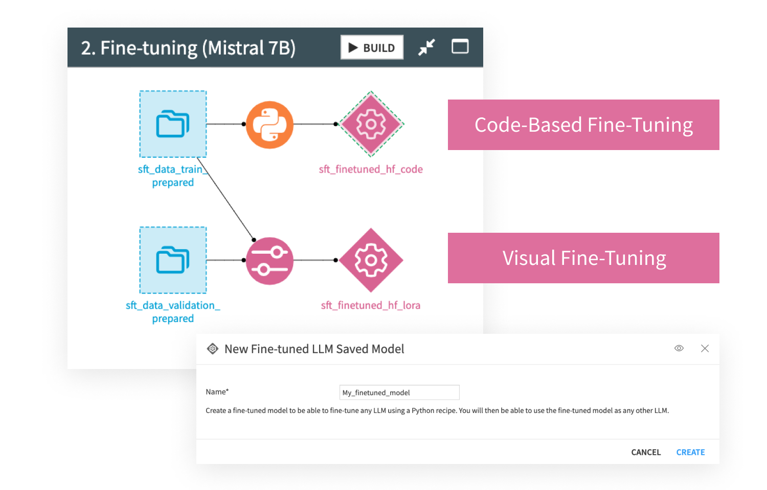 screenshot showing dataiku LLM fine-tuning via visual and code