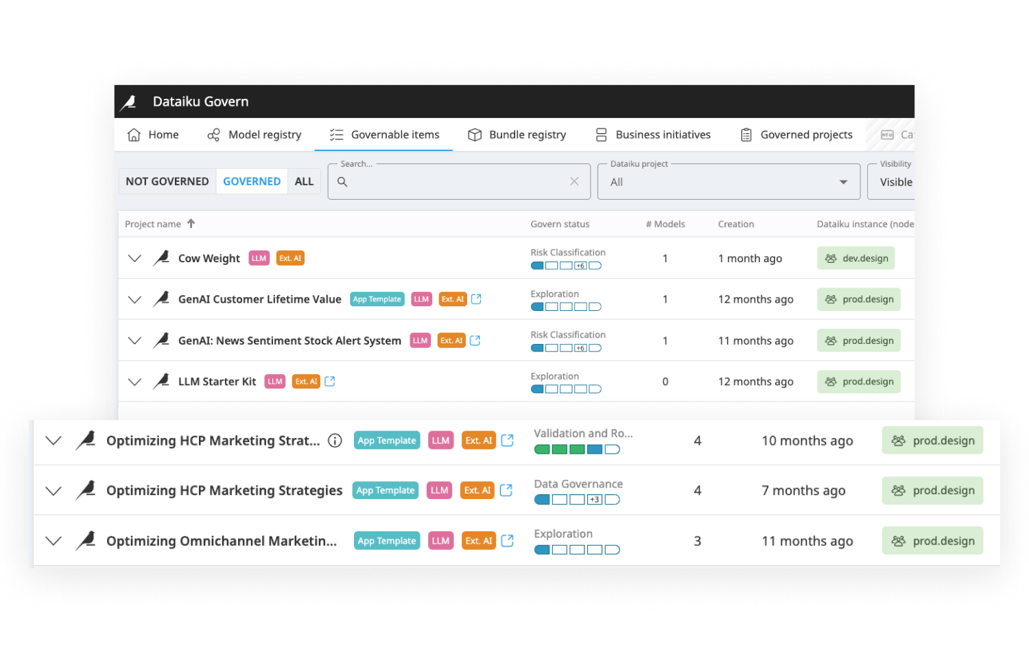 screenshot showing Dataiku Govern and governable items with LLM tags for controlling generative ai deployment at scale
