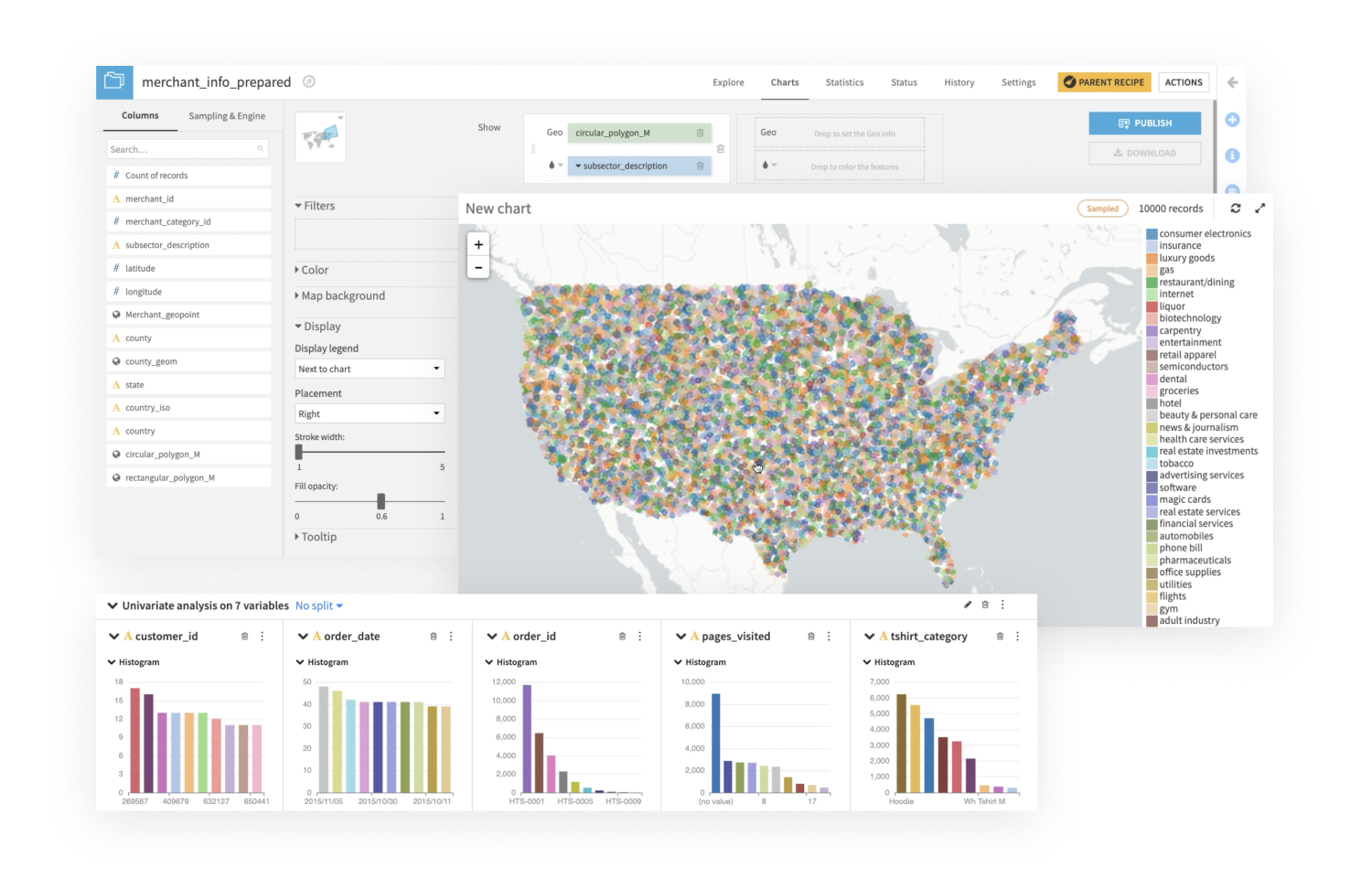 screenshot in Dataiku showing advanced data visualization to uncover insights