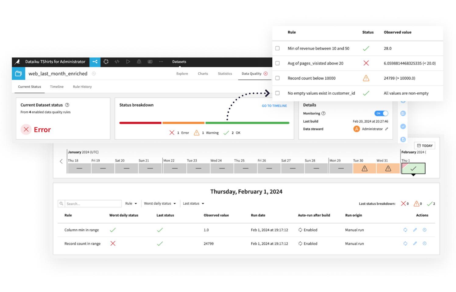 Comprehensive DataOps in Dataiku screenshot