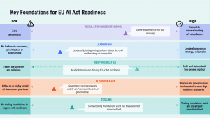 eu ai act foundations