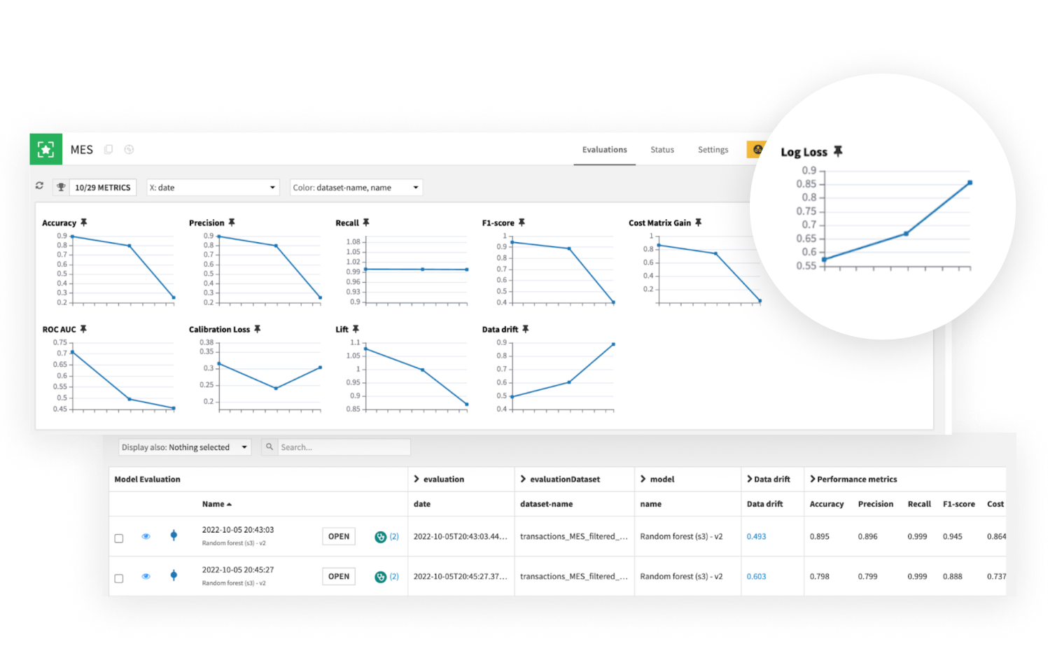 Lifecycle model management with MLOps in Dataiku screenshot