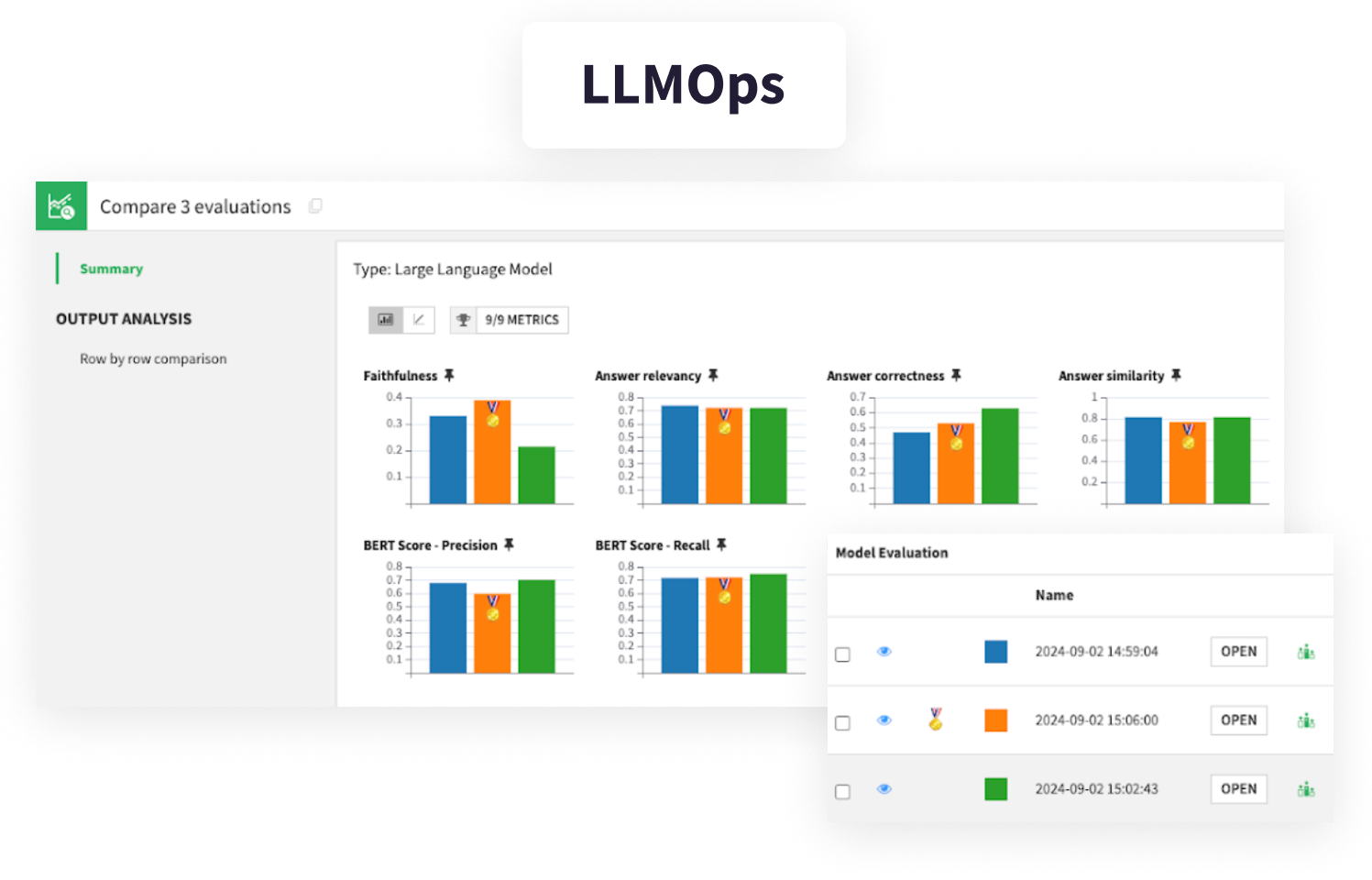 LLMOps in Dataiku screenshot with data visualizations